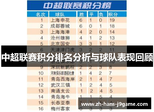 中超联赛积分排名分析与球队表现回顾