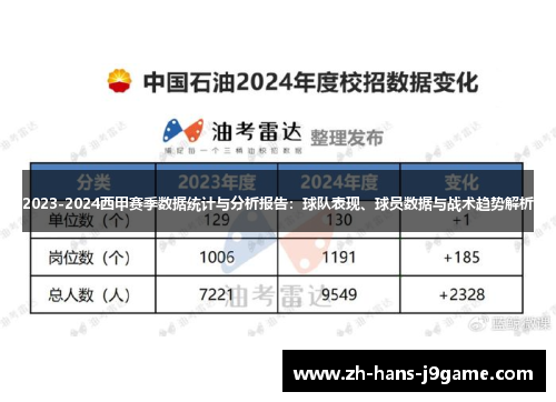 2023-2024西甲赛季数据统计与分析报告：球队表现、球员数据与战术趋势解析