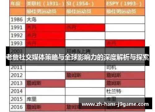老詹社交媒体策略与全球影响力的深度解析与探索