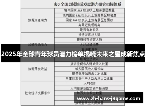 2025年全球青年球员潜力榜单揭晓未来之星成新焦点