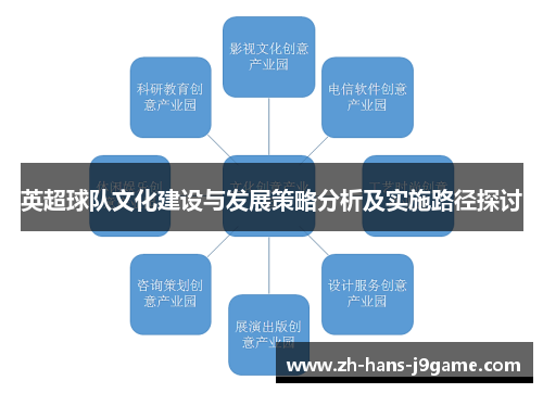 英超球队文化建设与发展策略分析及实施路径探讨