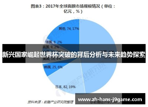 新兴国家崛起世界杯突破的背后分析与未来趋势探索