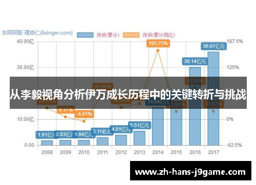 从李毅视角分析伊万成长历程中的关键转折与挑战