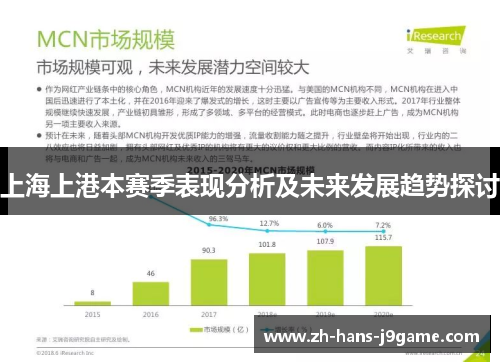 上海上港本赛季表现分析及未来发展趋势探讨