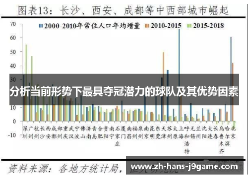 分析当前形势下最具夺冠潜力的球队及其优势因素