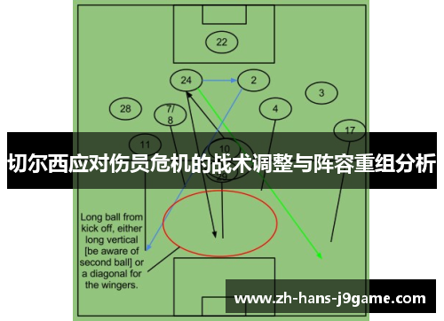 切尔西应对伤员危机的战术调整与阵容重组分析
