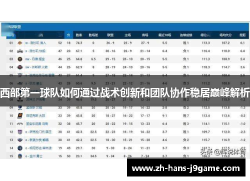 西部第一球队如何通过战术创新和团队协作稳居巅峰解析