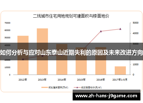 如何分析与应对山东泰山近期失利的原因及未来改进方向