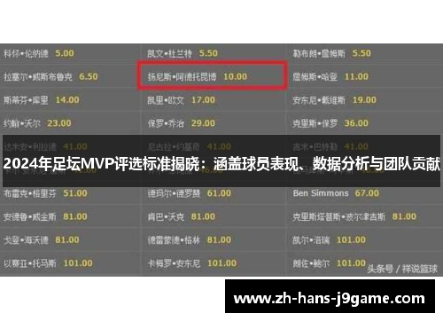 2024年足坛MVP评选标准揭晓：涵盖球员表现、数据分析与团队贡献