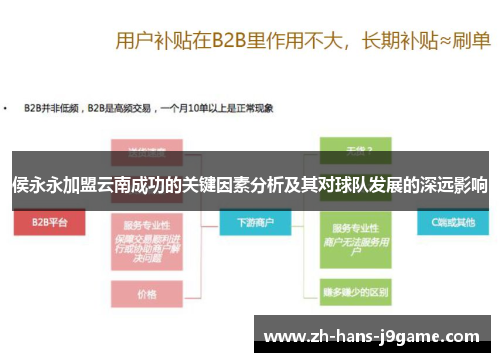 侯永永加盟云南成功的关键因素分析及其对球队发展的深远影响