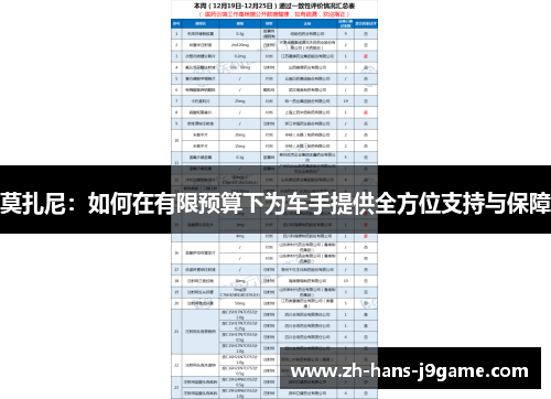 莫扎尼：如何在有限预算下为车手提供全方位支持与保障