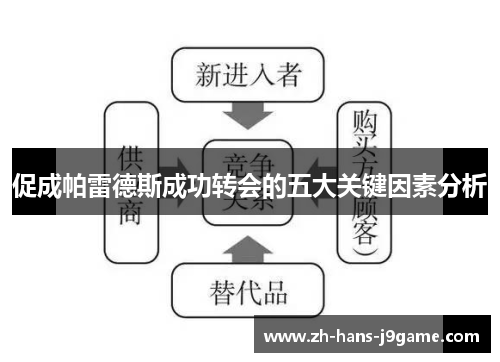 促成帕雷德斯成功转会的五大关键因素分析