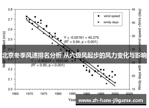 北京冬季风速排名分析 从六级风起步的风力变化与影响