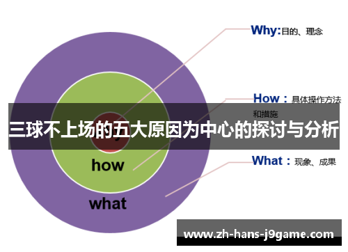 三球不上场的五大原因为中心的探讨与分析