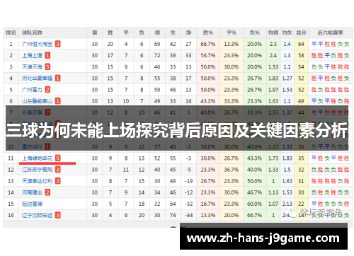 三球为何未能上场探究背后原因及关键因素分析