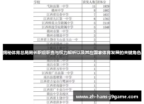 揭秘体育总局局长职级职责与权力解析以及其在国家体育发展的关键角色