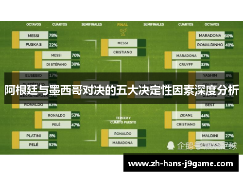 阿根廷与墨西哥对决的五大决定性因素深度分析