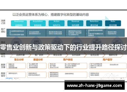 零售业创新与政策驱动下的行业提升路径探讨