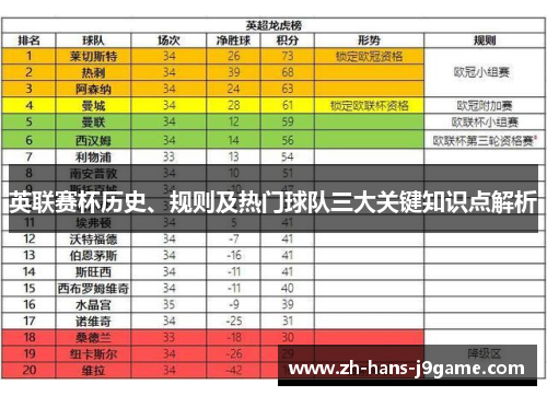 英联赛杯历史、规则及热门球队三大关键知识点解析 英联赛杯历史、规则及热门球队三大关键知识点解析