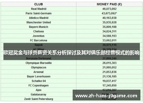 欧冠奖金与球员薪资关系分析探讨及其对俱乐部经营模式的影响